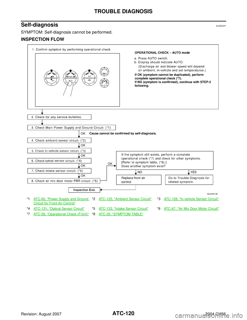 INFINITI QX56 2004 Factory Service Manual ATC-120
TROUBLE DIAGNOSIS
Revision: August 20072004 QX56
Self-diagnosisEJS002CP
SYMPTOM: Self-diagnosis cannot be performed.
INSPECTION FLOW
*1AT C - 6 0 , "Power Supply and Ground
Circuit for Front INFINITI QX56 2004 Factory Service Manual ATC-120
TROUBLE DIAGNOSIS
Revision: August 20072004 QX56
Self-diagnosisEJS002CP
SYMPTOM: Self-diagnosis cannot be performed.
INSPECTION FLOW
*1AT C - 6 0 , "Power Supply and Ground
Circuit for Front