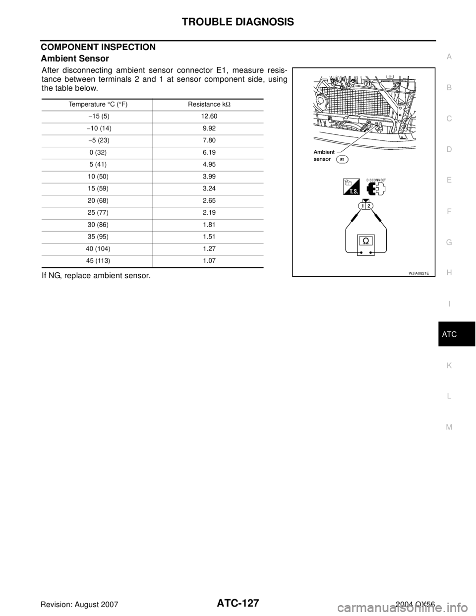 INFINITI QX56 2004 Factory Service Manual TROUBLE DIAGNOSIS
ATC-127
C
D
E
F
G
H
I
K
L
MA
B
AT C
Revision: August 20072004 QX56
COMPONENT INSPECTION
Ambient Sensor
After disconnecting ambient sensor connector E1, measure resis-
tance between t INFINITI QX56 2004 Factory Service Manual TROUBLE DIAGNOSIS
ATC-127
C
D
E
F
G
H
I
K
L
MA
B
AT C
Revision: August 20072004 QX56
COMPONENT INSPECTION
Ambient Sensor
After disconnecting ambient sensor connector E1, measure resis-
tance between t