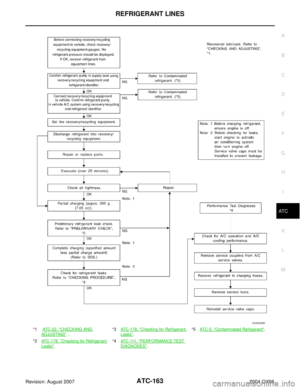INFINITI QX56 2004  Factory Service Manual REFRIGERANT LINES
ATC-163
C
D
E
F
G
H
I
K
L
MA
B
AT C
Revision: August 20072004 QX56
*1  ATC-22, "CHECKING AND 
ADJUSTING"  .*3ATC-178, "
Checking for Refrigerant 
Leaks".*5AT C - 5 , "
Contaminated R