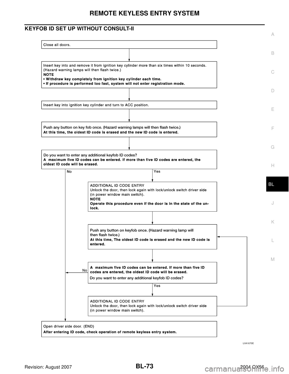 INFINITI QX56 2004  Factory Owners Manual REMOTE KEYLESS ENTRY SYSTEM
BL-73
C
D
E
F
G
H
J
K
L
MA
B
BL
Revision: August 20072004 QX56
KEYFOB ID SET UP WITHOUT CONSULT-II
LIIA1670E 