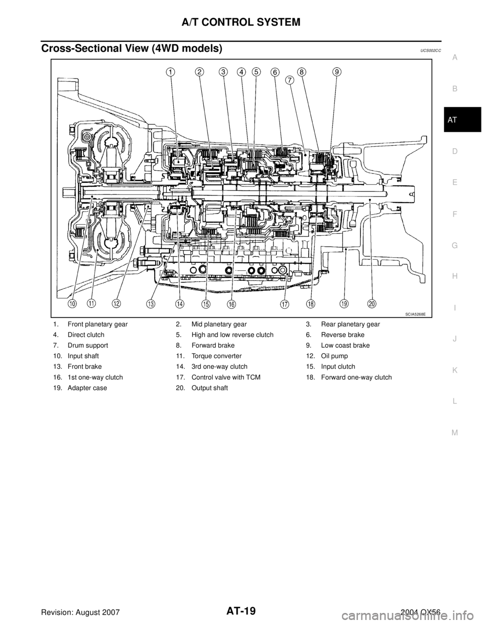 INFINITI QX56 2004  Factory Service Manual A/T CONTROL SYSTEM
AT-19
D
E
F
G
H
I
J
K
L
MA
B
AT
Revision: August 20072004 QX56
Cross-Sectional View (4WD models)UCS002C C
1. Front planetary gear 2. Mid planetary gear 3. Rear planetary gear
4. Dir