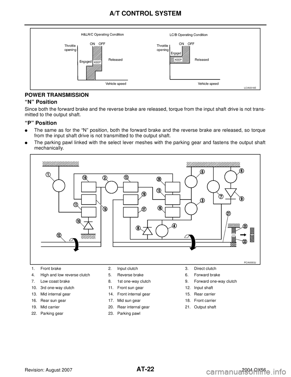 INFINITI QX56 2004  Factory User Guide AT-22
A/T CONTROL SYSTEM
Revision: August 20072004 QX56
POWER TRANSMISSION 
“N” Position
Since both the forward brake and the reverse brake are released, torque from the input shaft drive is not t