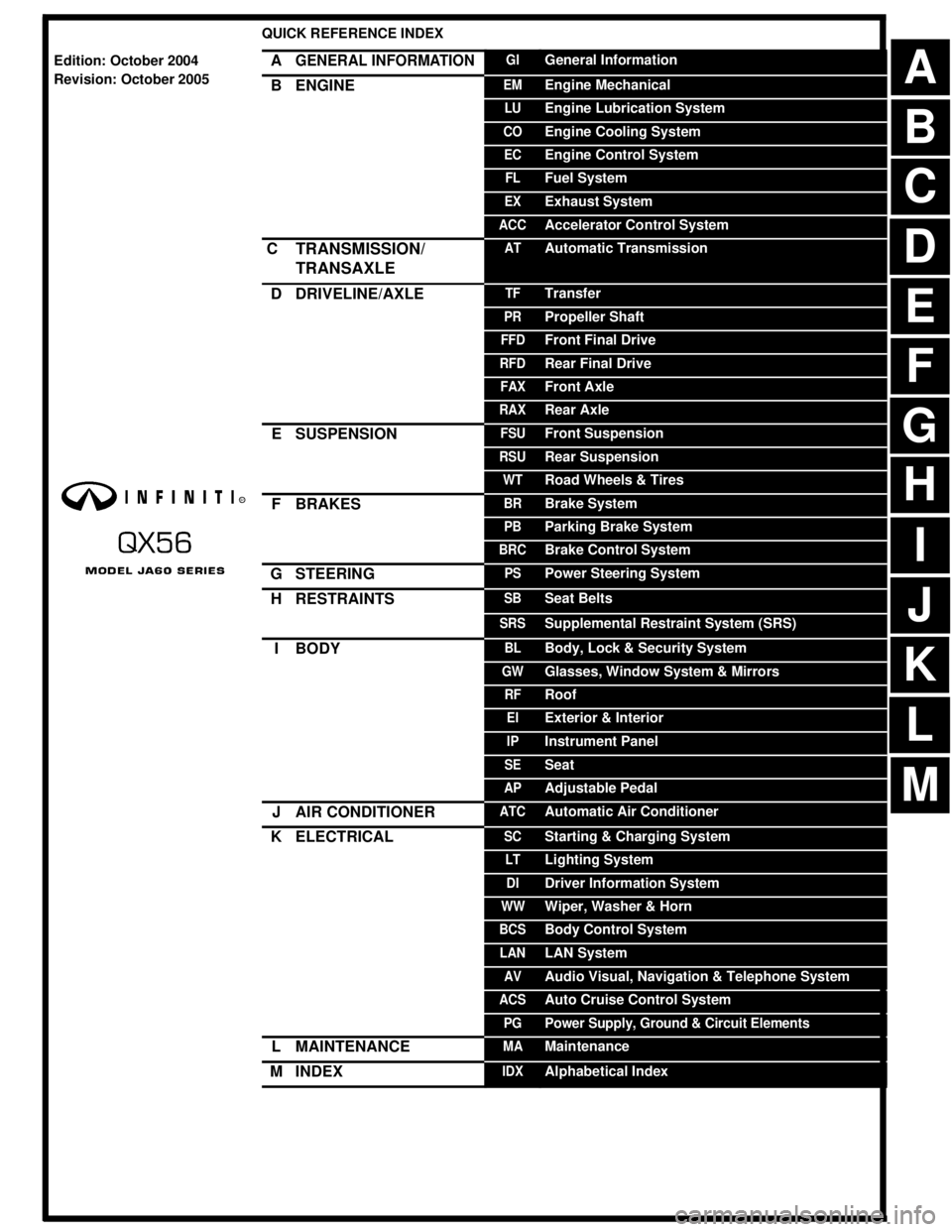 INFINITI QX4 2005  Factory Service Manual -1QUICK REFERENCE INDEX AGENERAL INFORMATIONGIGeneral InformationBENGINEEMEngine MechanicalLUEngine Lubrication SystemCOEngine Cooling SystemECEngine Control SystemFLFuel SystemEXExhaust SystemACCAcce