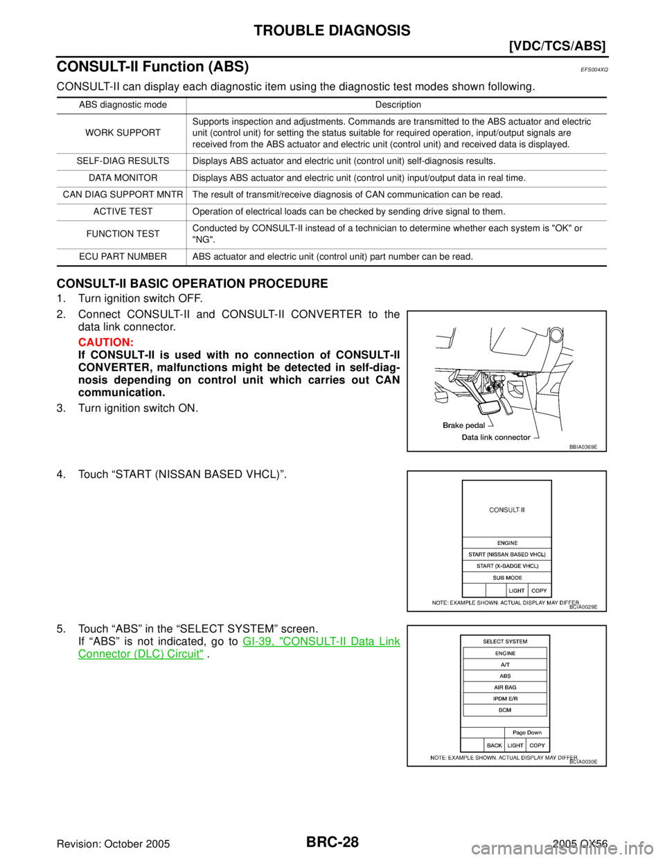 INFINITI QX4 2005  Factory Service Manual BRC-28
[VDC/TCS/ABS]
TROUBLE DIAGNOSIS
Revision: October 20052005 QX56
CONSULT-II Function (ABS)EFS004XQ
CONSULT-II can display each diagnostic item using the diagnostic test modes shown following.
CO