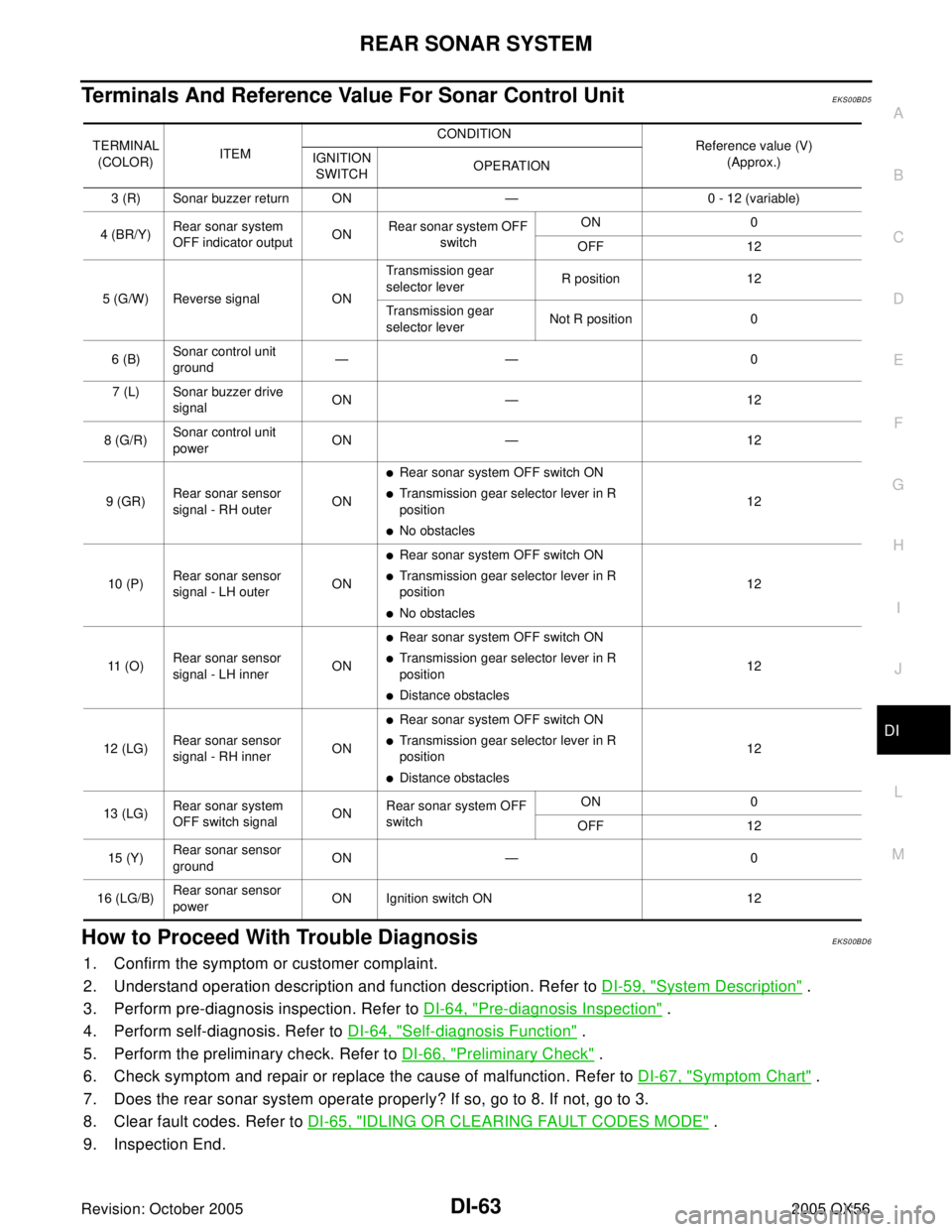 INFINITI QX4 2005  Factory Service Manual REAR SONAR SYSTEM
DI-63
C
D
E
F
G
H
I
J
L
MA
B
DI
Revision: October 20052005 QX56
Terminals And Reference Value For Sonar Control UnitEKS00BD5
How to Proceed With Trouble DiagnosisEKS00BD6
1. Confirm 