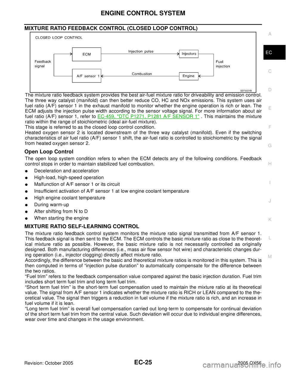 INFINITI QX4 2005  Factory Service Manual ENGINE CONTROL SYSTEM
EC-25
C
D
E
F
G
H
I
J
K
L
MA
EC
Revision: October 20052005 QX56
MIXTURE RATIO FEEDBACK CONTROL (CLOSED LOOP CONTROL)
The mixture ratio feedback system provides the best air-fuel 