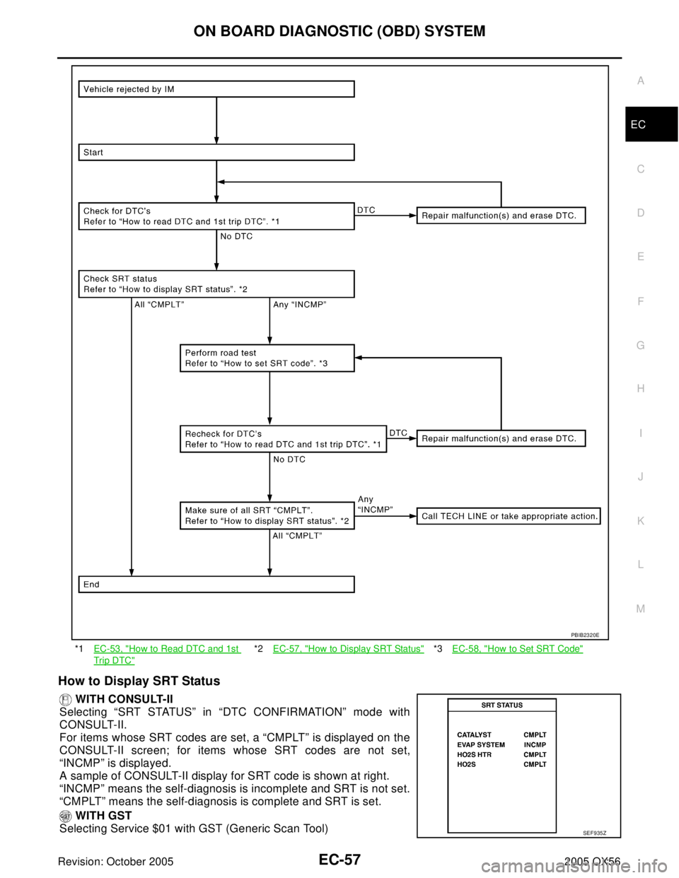 INFINITI QX4 2005 Factory Service Manual ON BOARD DIAGNOSTIC (OBD) SYSTEM
EC-57
C
D
E
F
G
H
I
J
K
L
MA
EC
Revision: October 20052005 QX56
How to Display SRT Status
WITH CONSULT-II
Selecting “SRT STATUS” in “DTC CONFIRMATION” mode wi INFINITI QX4 2005 Factory Service Manual ON BOARD DIAGNOSTIC (OBD) SYSTEM
EC-57
C
D
E
F
G
H
I
J
K
L
MA
EC
Revision: October 20052005 QX56
How to Display SRT Status
WITH CONSULT-II
Selecting “SRT STATUS” in “DTC CONFIRMATION” mode wi