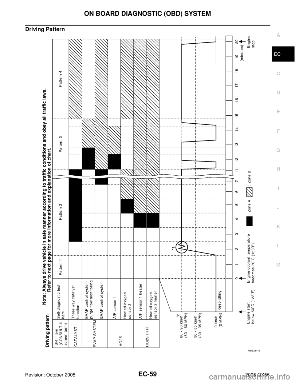 INFINITI QX4 2005 Factory Service Manual ON BOARD DIAGNOSTIC (OBD) SYSTEM
EC-59
C
D
E
F
G
H
I
J
K
L
MA
EC
Revision: October 20052005 QX56
Driving Pattern
PBIB2314E INFINITI QX4 2005 Factory Service Manual ON BOARD DIAGNOSTIC (OBD) SYSTEM
EC-59
C
D
E
F
G
H
I
J
K
L
MA
EC
Revision: October 20052005 QX56
Driving Pattern
PBIB2314E
