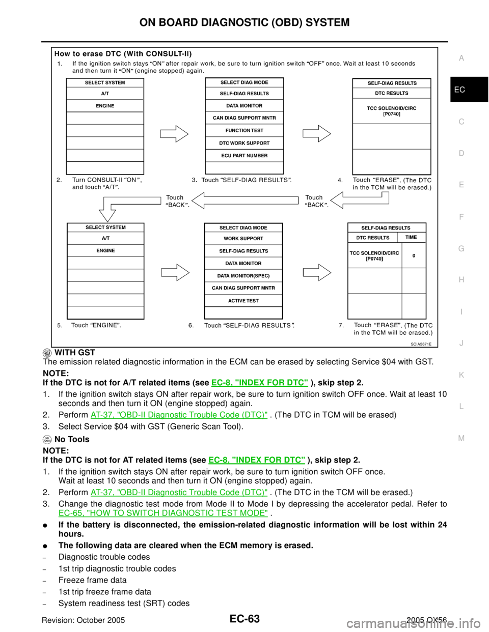 INFINITI QX4 2005 Factory Service Manual ON BOARD DIAGNOSTIC (OBD) SYSTEM
EC-63
C
D
E
F
G
H
I
J
K
L
MA
EC
Revision: October 20052005 QX56
WITH GST
The emission related diagnostic information in the ECM can be erased by selecting Service $04 INFINITI QX4 2005 Factory Service Manual ON BOARD DIAGNOSTIC (OBD) SYSTEM
EC-63
C
D
E
F
G
H
I
J
K
L
MA
EC
Revision: October 20052005 QX56
WITH GST
The emission related diagnostic information in the ECM can be erased by selecting Service $04