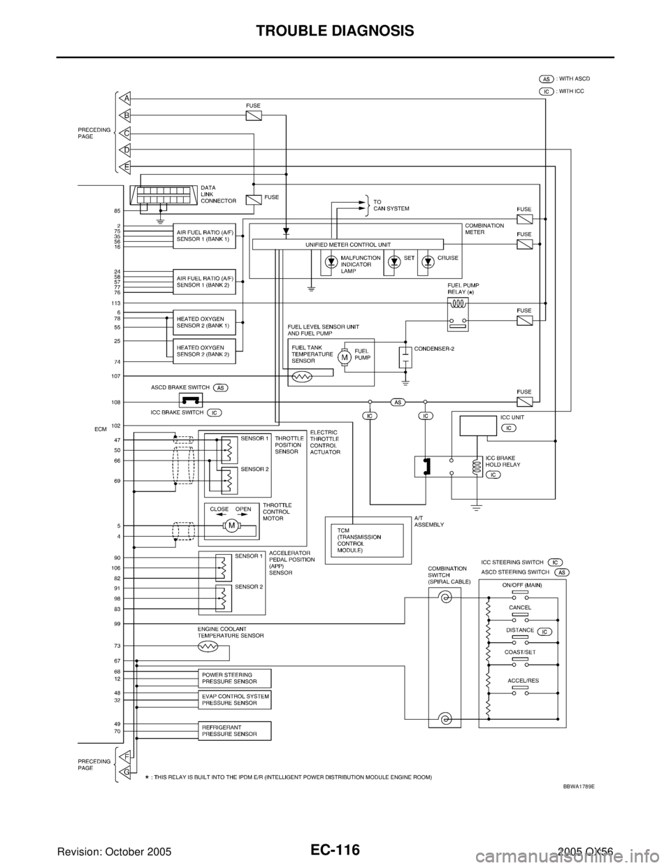 INFINITI QX4 2005  Factory Service Manual EC-116Revision: October 2005
TROUBLE DIAGNOSIS
2005 QX56
BBWA1789E 