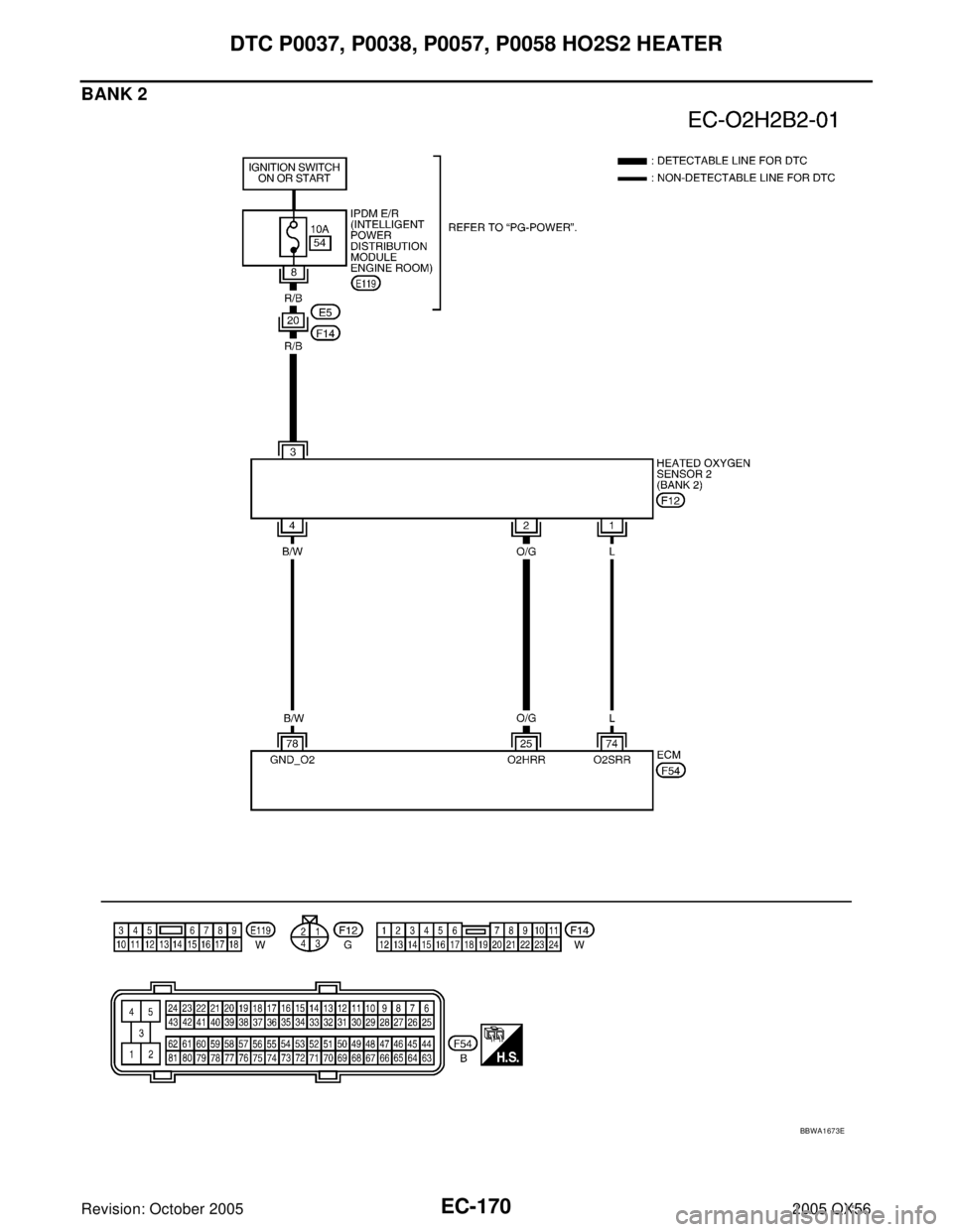 INFINITI QX4 2005 Factory Service Manual EC-170Revision: October 2005
DTC P0037, P0038, P0057, P0058 HO2S2 HEATER
2005 QX56
BANK 2
BBWA1673E INFINITI QX4 2005 Factory Service Manual EC-170Revision: October 2005
DTC P0037, P0038, P0057, P0058 HO2S2 HEATER
2005 QX56
BANK 2
BBWA1673E
