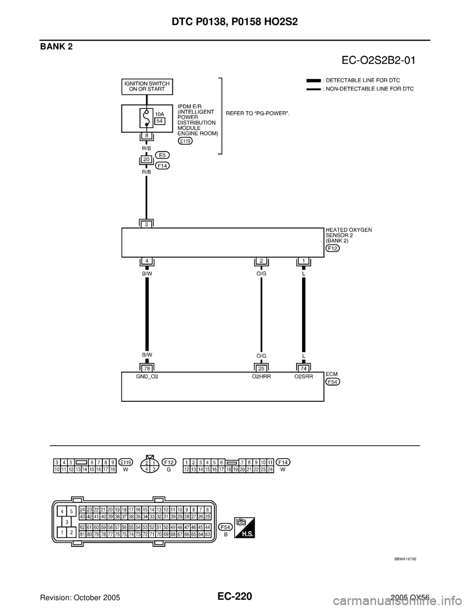 INFINITI QX4 2005  Factory Service Manual EC-220Revision: October 2005
DTC P0138, P0158 HO2S2
2005 QX56
BANK 2
BBWA1679E 