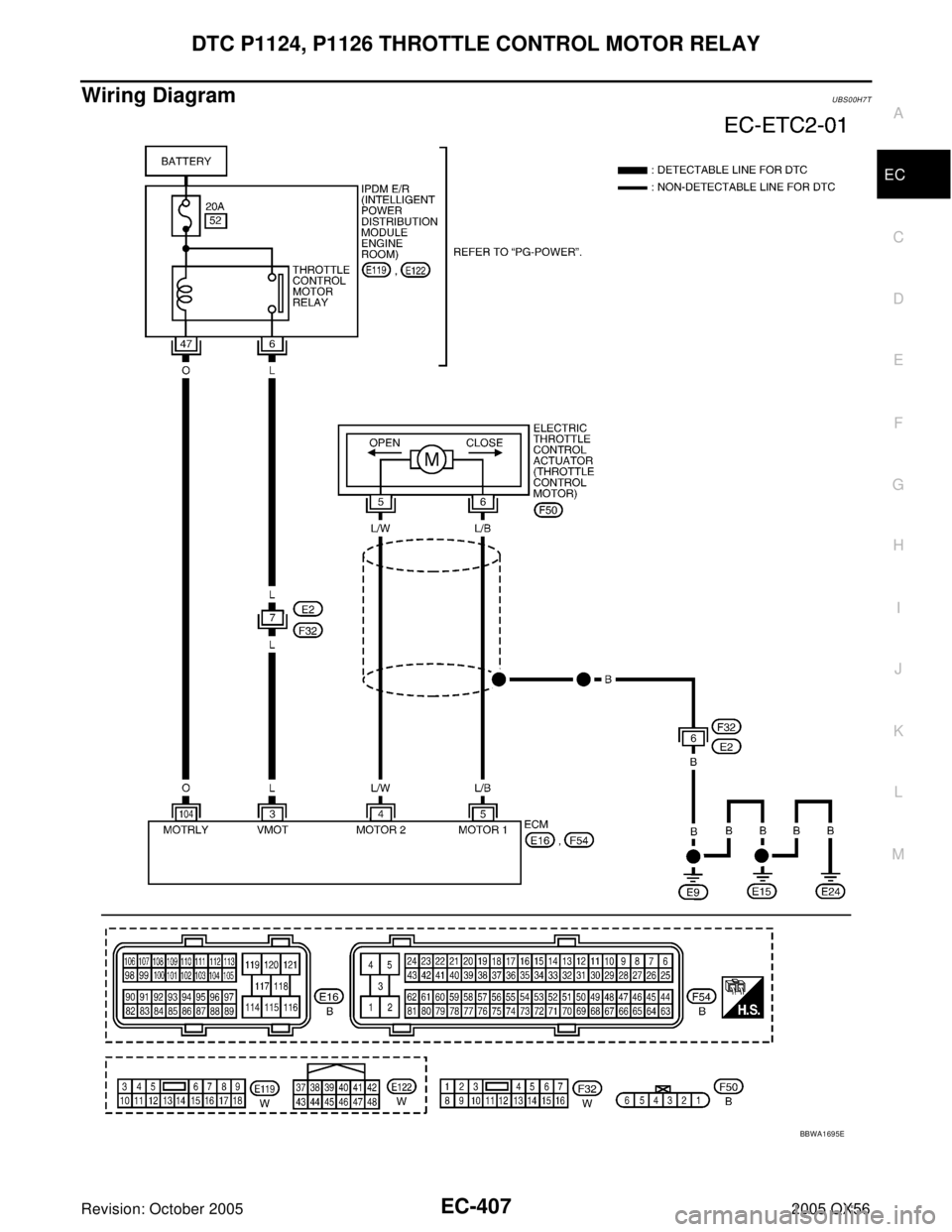 INFINITI QX4 2005 Factory Manual Online DTC P1124, P1126 THROTTLE CONTROL MOTOR RELAY
EC-407
C
D
E
F
G
H
I
J
K
L
MA
EC
Revision: October 20052005 QX56
Wiring DiagramUBS00H7T
BBWA1695E INFINITI QX4 2005 Factory Manual Online DTC P1124, P1126 THROTTLE CONTROL MOTOR RELAY
EC-407
C
D
E
F
G
H
I
J
K
L
MA
EC
Revision: October 20052005 QX56
Wiring DiagramUBS00H7T
BBWA1695E