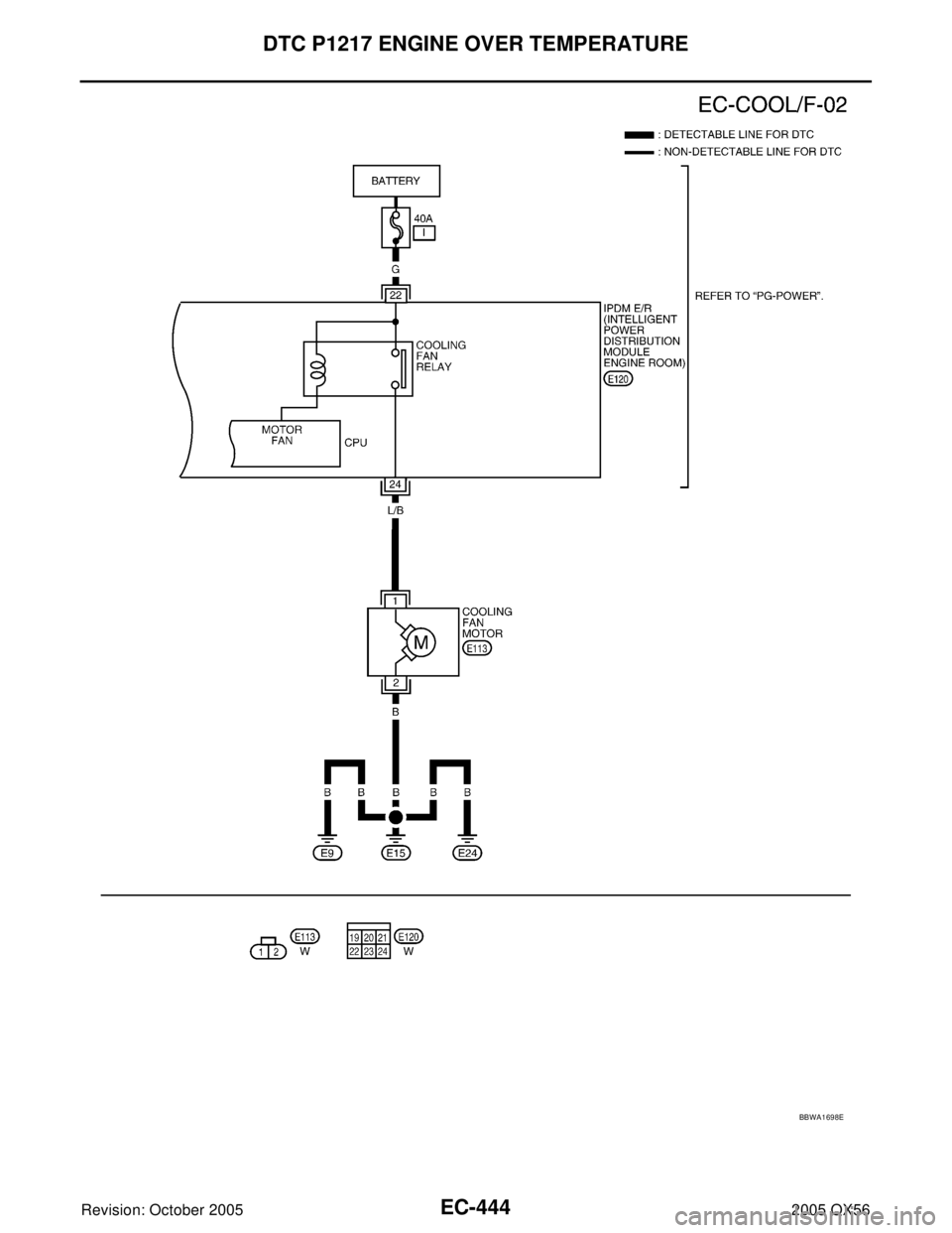 INFINITI QX4 2005  Factory Service Manual EC-444Revision: October 2005
DTC P1217 ENGINE OVER TEMPERATURE
2005 QX56
BBWA1698E 