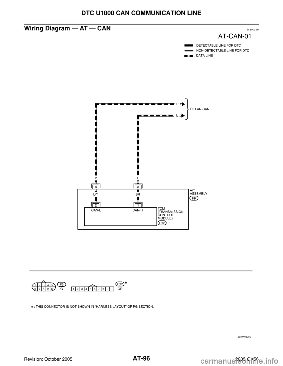 INFINITI QX4 2005  Factory Service Manual AT-96
DTC U1000 CAN COMMUNICATION LINE
Revision: October 20052005 QX56
Wiring Diagram — AT — CANECS00CEU
BCWA0320E 