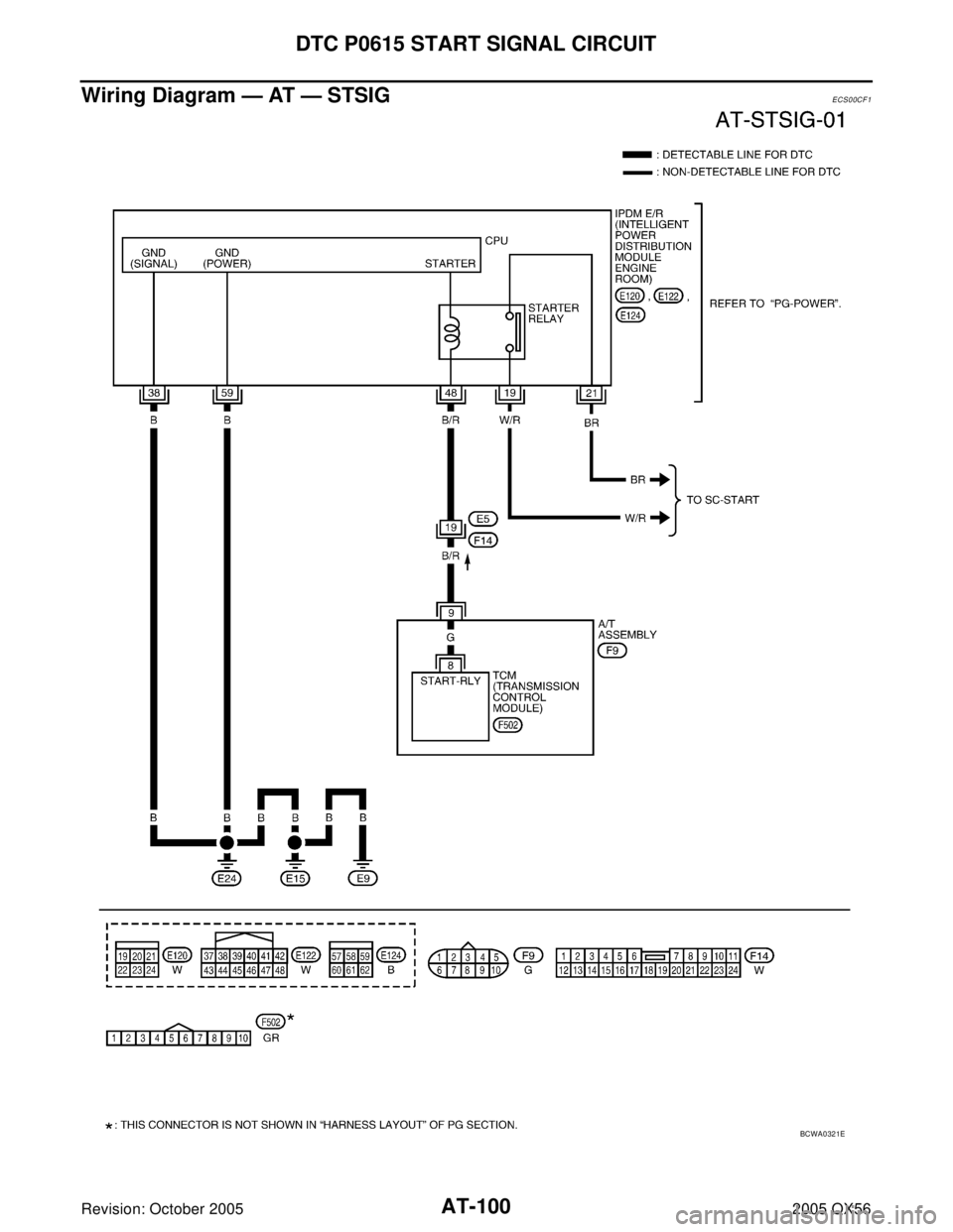 INFINITI QX4 2005 Factory User Guide AT-100
DTC P0615 START SIGNAL CIRCUIT
Revision: October 20052005 QX56
Wiring Diagram — AT — STSIGECS00CF1
BCWA0321E INFINITI QX4 2005 Factory User Guide AT-100
DTC P0615 START SIGNAL CIRCUIT
Revision: October 20052005 QX56
Wiring Diagram — AT — STSIGECS00CF1
BCWA0321E