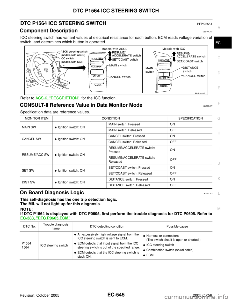 INFINITI QX4 2005 Factory Service Manual DTC P1564 ICC STEERING SWITCH
EC-545
C
D
E
F
G
H
I
J
K
L
MA
EC
Revision: October 20052005 QX56
DTC P1564 ICC STEERING SWITCHPFP:25551
Component DescriptionUBS00L1M
ICC steering switch has variant valu INFINITI QX4 2005 Factory Service Manual DTC P1564 ICC STEERING SWITCH
EC-545
C
D
E
F
G
H
I
J
K
L
MA
EC
Revision: October 20052005 QX56
DTC P1564 ICC STEERING SWITCHPFP:25551
Component DescriptionUBS00L1M
ICC steering switch has variant valu