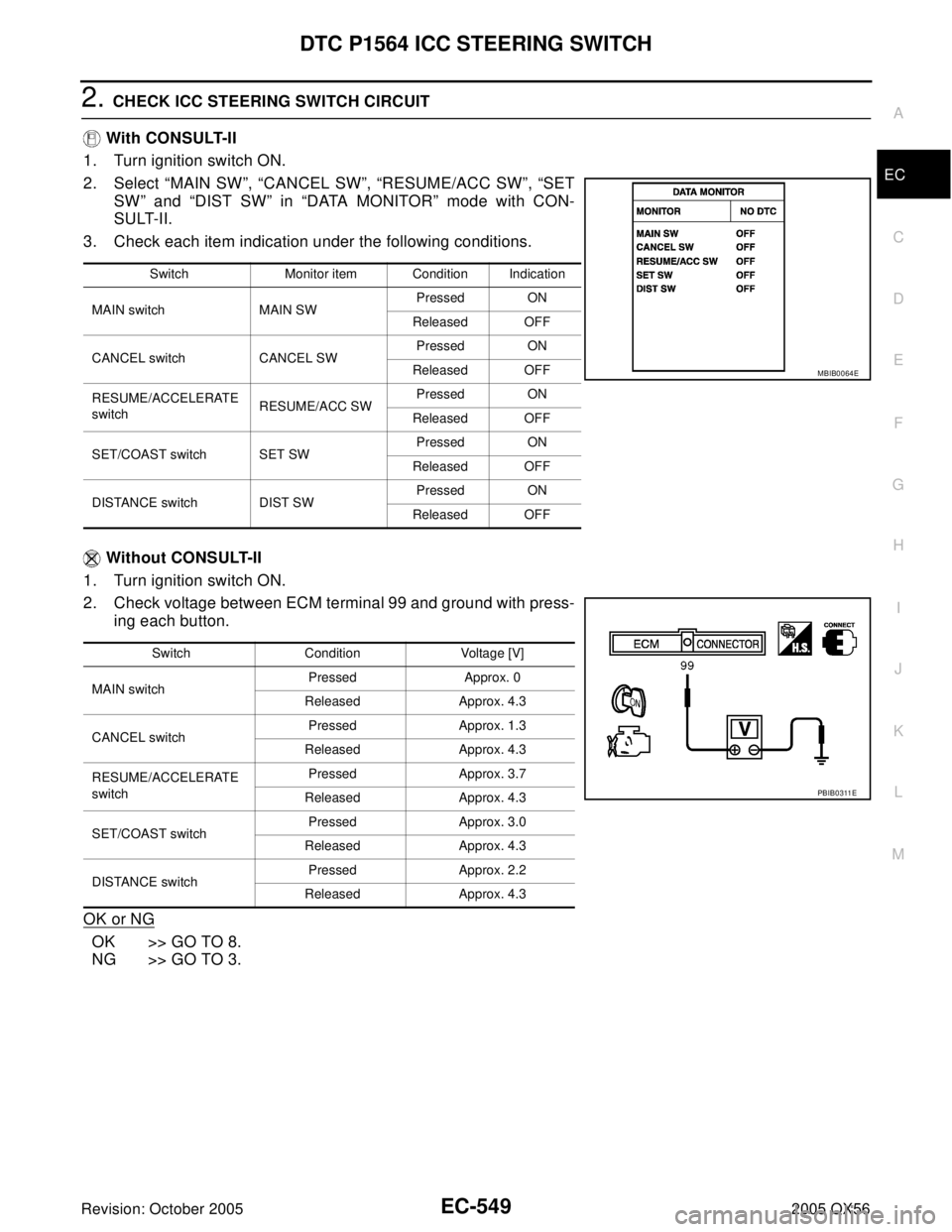 INFINITI QX4 2005  Factory Service Manual DTC P1564 ICC STEERING SWITCH
EC-549
C
D
E
F
G
H
I
J
K
L
MA
EC
Revision: October 20052005 QX56
2. CHECK ICC STEERING SWITCH CIRCUIT
 With CONSULT-II
1. Turn ignition switch ON.
2. Select “MAIN SW”