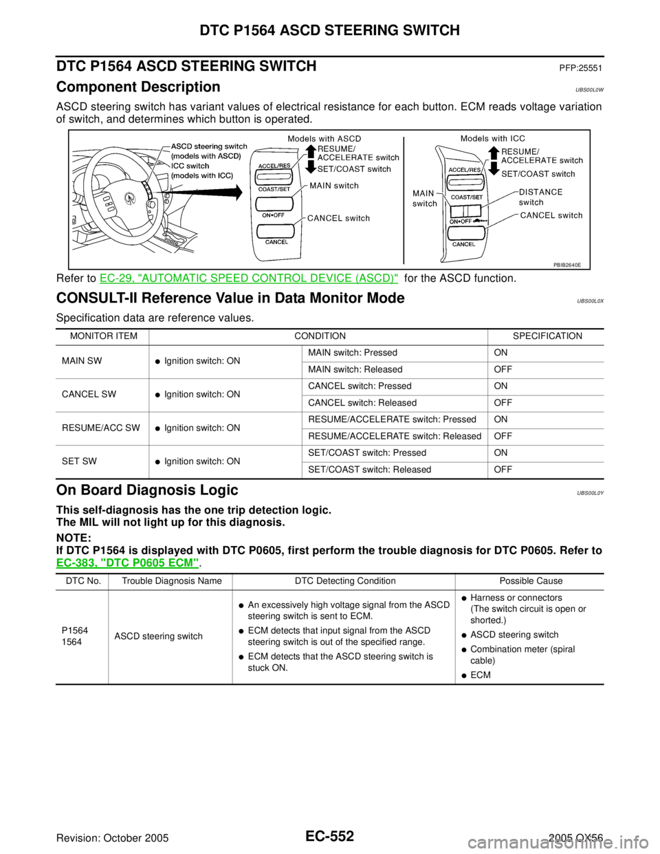 INFINITI QX4 2005  Factory Service Manual EC-552Revision: October 2005
DTC P1564 ASCD STEERING SWITCH
2005 QX56
DTC P1564 ASCD STEERING SWITCHPFP:25551
Component DescriptionUBS00L0W
ASCD steering switch has variant values of electrical resist