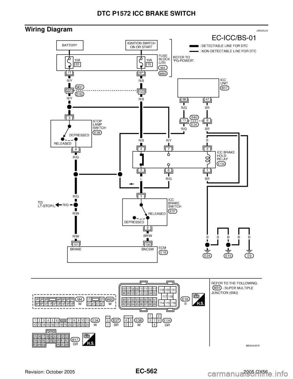 INFINITI QX4 2005  Factory Service Manual EC-562Revision: October 2005
DTC P1572 ICC BRAKE SWITCH
2005 QX56
Wiring Diagram UBS00L20
BBWA2487E 