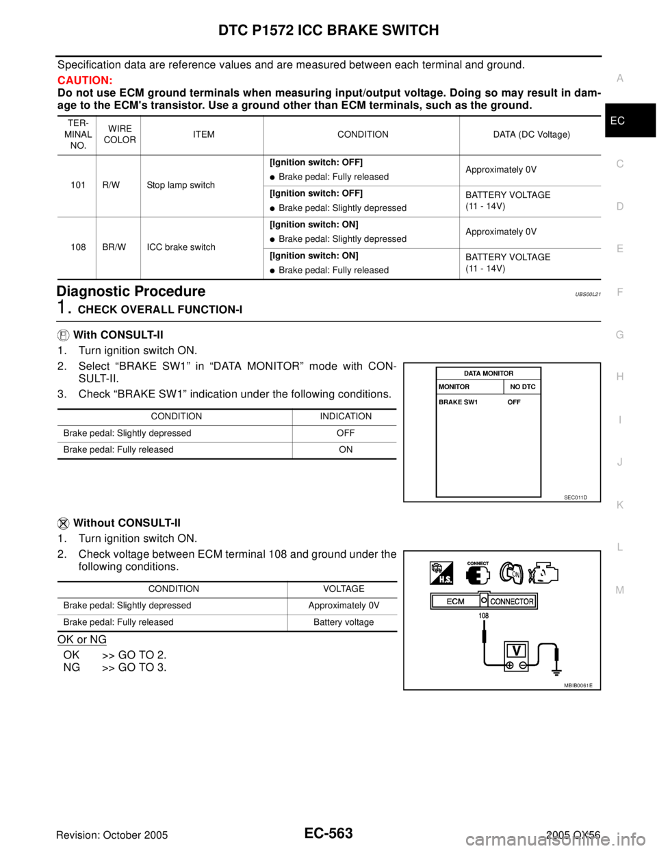 INFINITI QX4 2005  Factory Service Manual DTC P1572 ICC BRAKE SWITCH
EC-563
C
D
E
F
G
H
I
J
K
L
MA
EC
Revision: October 20052005 QX56
Specification data are reference values and are measured between each terminal and ground.
CAUTION:
Do not u