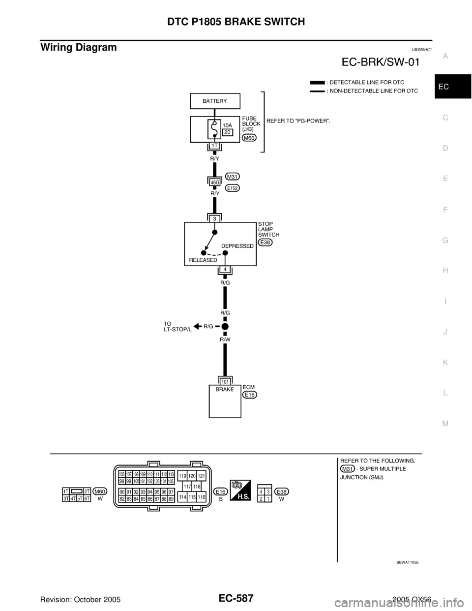 INFINITI QX4 2005  Factory Service Manual DTC P1805 BRAKE SWITCH
EC-587
C
D
E
F
G
H
I
J
K
L
MA
EC
Revision: October 20052005 QX56
Wiring DiagramUBS00HC1
BBWA1705E 