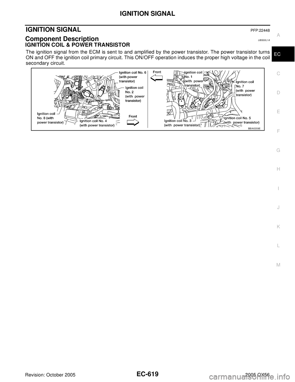 INFINITI QX4 2005  Factory Service Manual IGNITION SIGNAL
EC-619
C
D
E
F
G
H
I
J
K
L
MA
EC
Revision: October 20052005 QX56
IGNITION SIGNALPFP:22448
Component DescriptionUBS00L1A
IGNITION COIL & POWER TRANSISTOR
The ignition signal from the EC