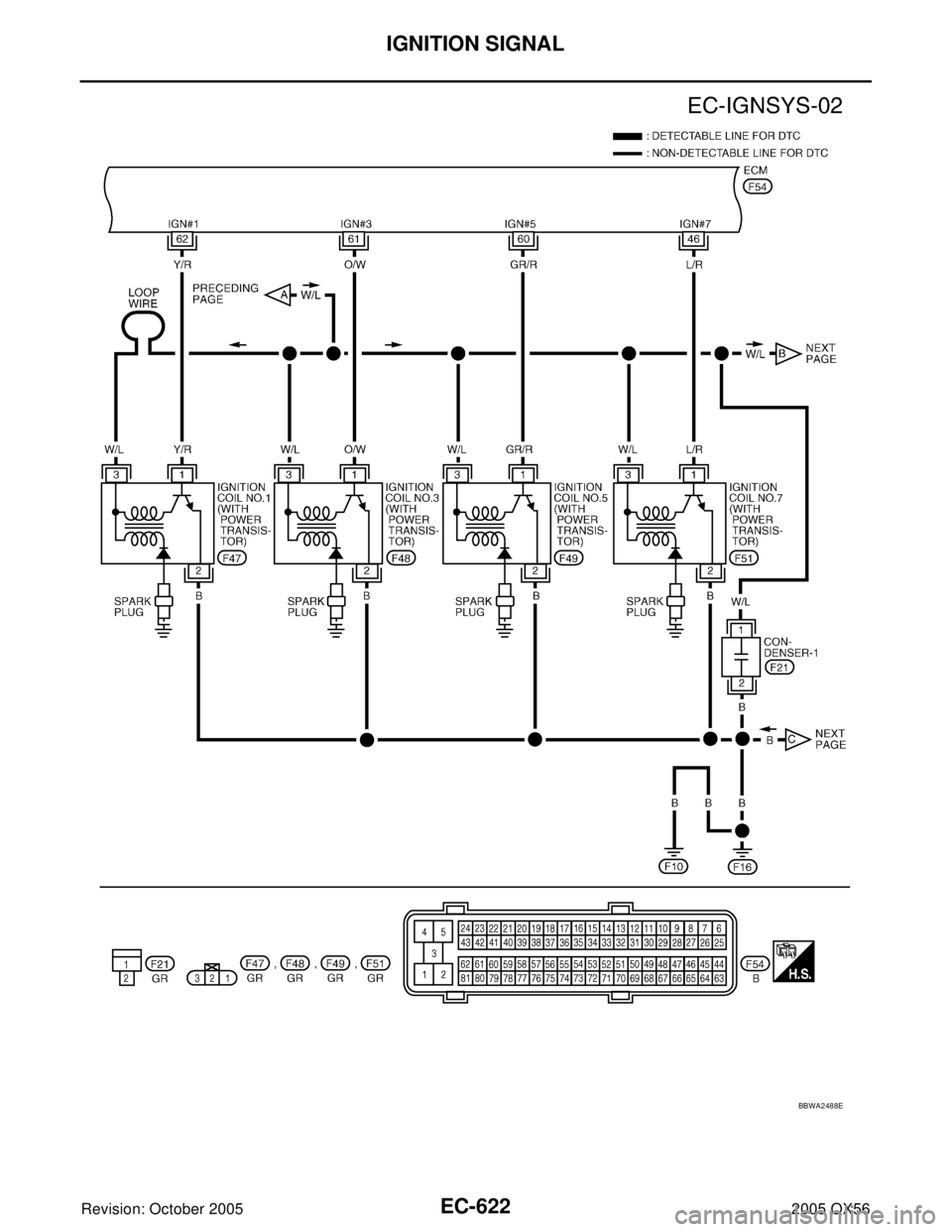 INFINITI QX4 2005  Factory Service Manual EC-622Revision: October 2005
IGNITION SIGNAL
2005 QX56
BBWA2488E 