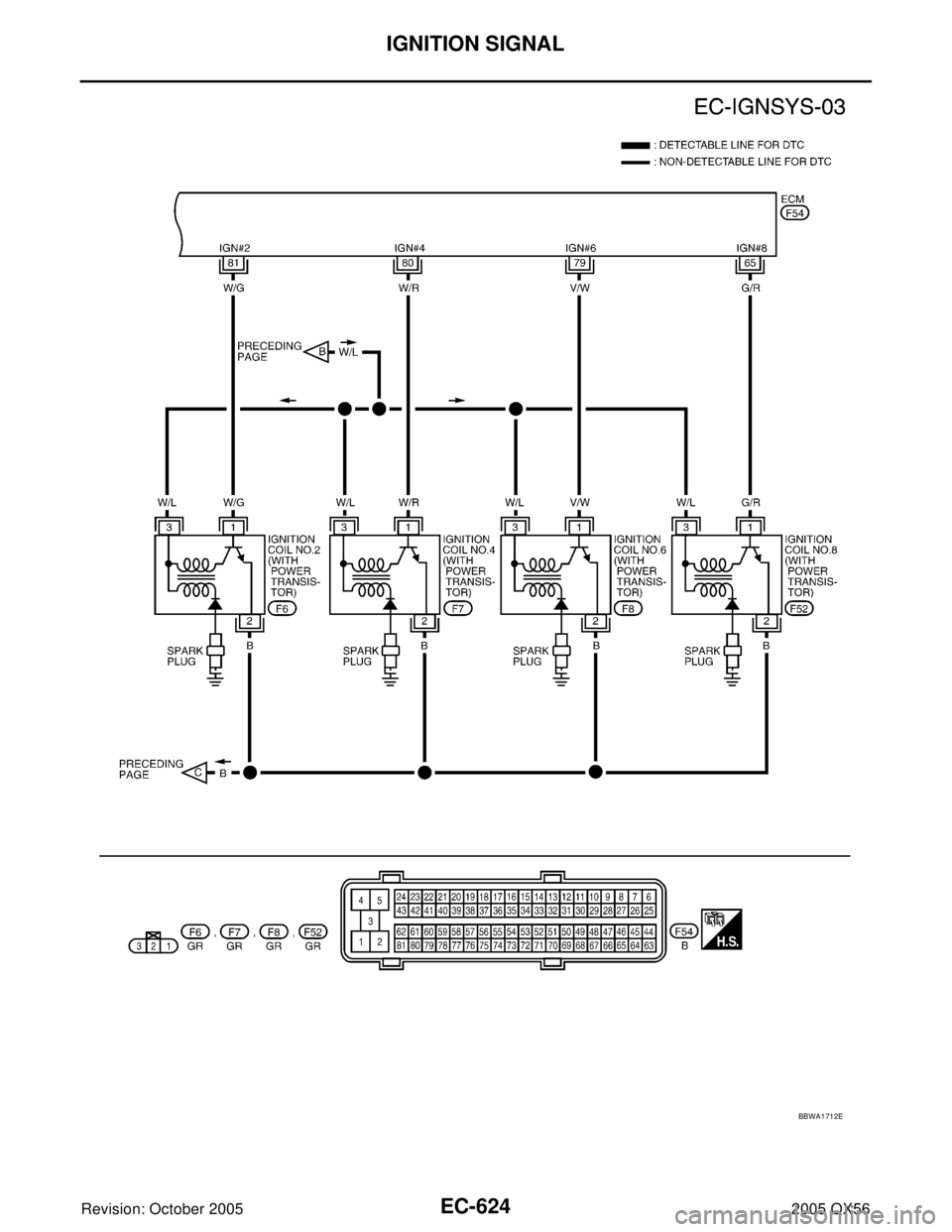 INFINITI QX4 2005  Factory Service Manual EC-624Revision: October 2005
IGNITION SIGNAL
2005 QX56
BBWA1712E 