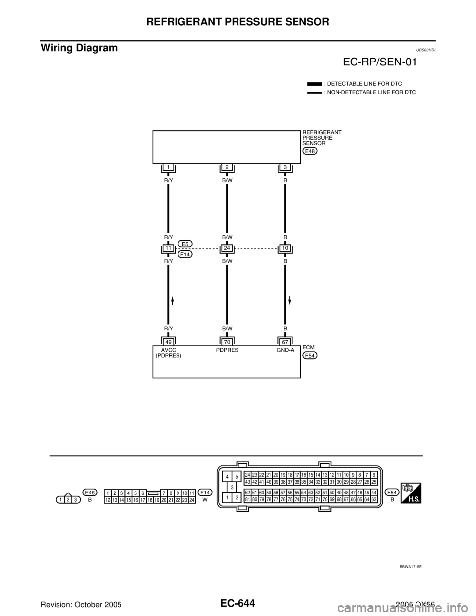 INFINITI QX4 2005 Factory Service Manual EC-644Revision: October 2005
REFRIGERANT PRESSURE SENSOR
2005 QX56
Wiring DiagramUBS00HDI
BBWA1715E INFINITI QX4 2005 Factory Service Manual EC-644Revision: October 2005
REFRIGERANT PRESSURE SENSOR
2005 QX56
Wiring DiagramUBS00HDI
BBWA1715E