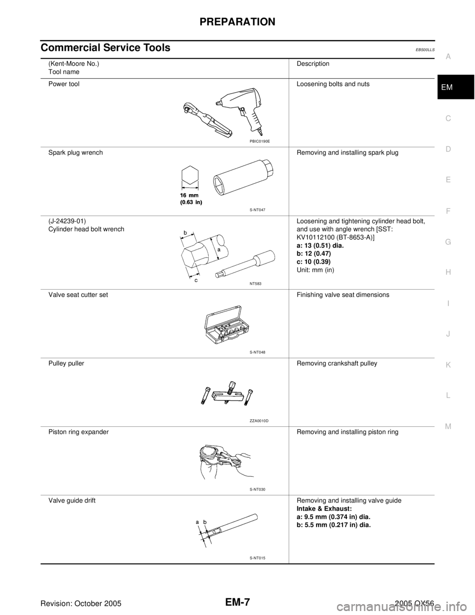 INFINITI QX4 2005  Factory Service Manual PREPARATION
EM-7
C
D
E
F
G
H
I
J
K
L
MA
EM
Revision: October 20052005 QX56
Commercial Service ToolsEBS00LLS
(Kent-Moore No.)
Tool nameDescription
Power toolLoosening bolts and nuts
Spark plug wrench R