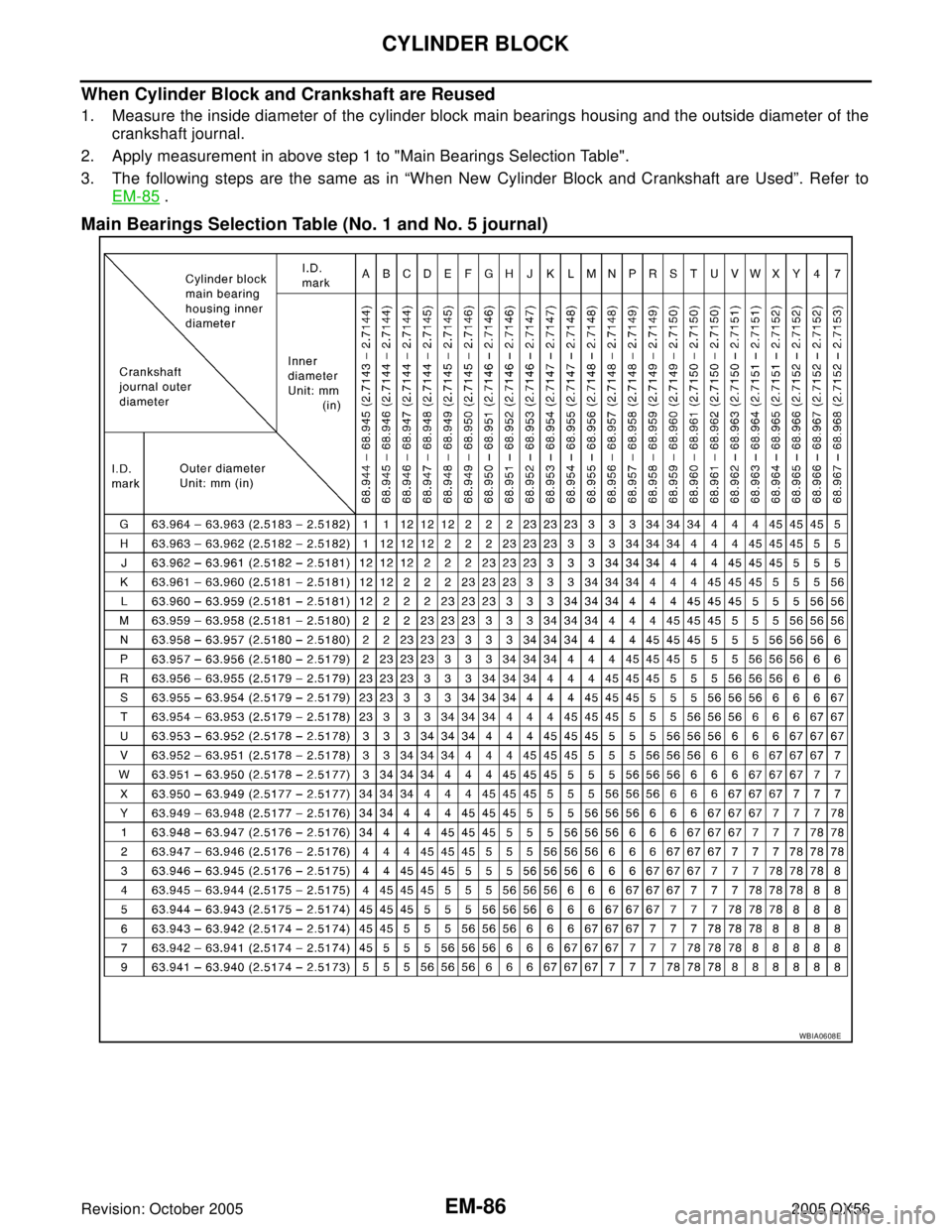 INFINITI QX4 2005  Factory Service Manual EM-86Revision: October 2005
CYLINDER BLOCK
2005 QX56
When Cylinder Block and Crankshaft are Reused
1. Measure the inside diameter of the cylinder block main bearings housing and the outside diameter o