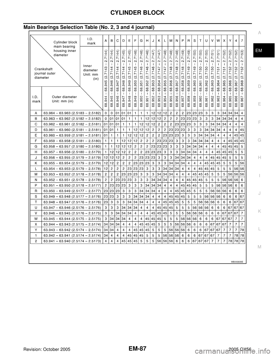 INFINITI QX4 2005  Factory Service Manual CYLINDER BLOCK
EM-87
C
D
E
F
G
H
I
J
K
L
MA
EM
Revision: October 20052005 QX56
Main Bearings Selection Table (No. 2, 3 and 4 journal)
WBIA0609E 