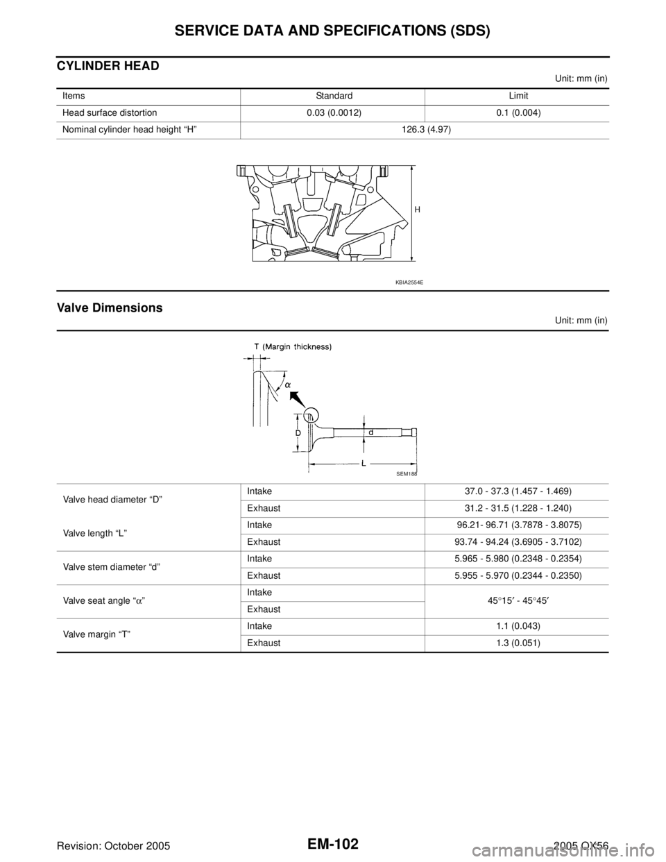 INFINITI QX4 2005  Factory Service Manual EM-102Revision: October 2005
SERVICE DATA AND SPECIFICATIONS (SDS)
2005 QX56
CYLINDER HEAD
Unit: mm (in)
Valve Dimensions
Unit: mm (in) Items Standard Limit
Head surface distortion 0.03 (0.0012) 0.1 (