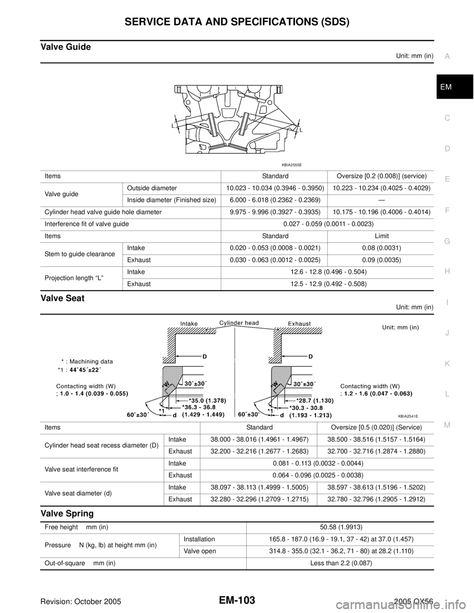 INFINITI QX4 2005  Factory Service Manual SERVICE DATA AND SPECIFICATIONS (SDS)
EM-103
C
D
E
F
G
H
I
J
K
L
MA
EM
Revision: October 20052005 QX56
Valve Guide
Unit: mm (in)
Valve Seat
Unit: mm (in)
Valve Spring
Items Standard Oversize [0.2 (0.0