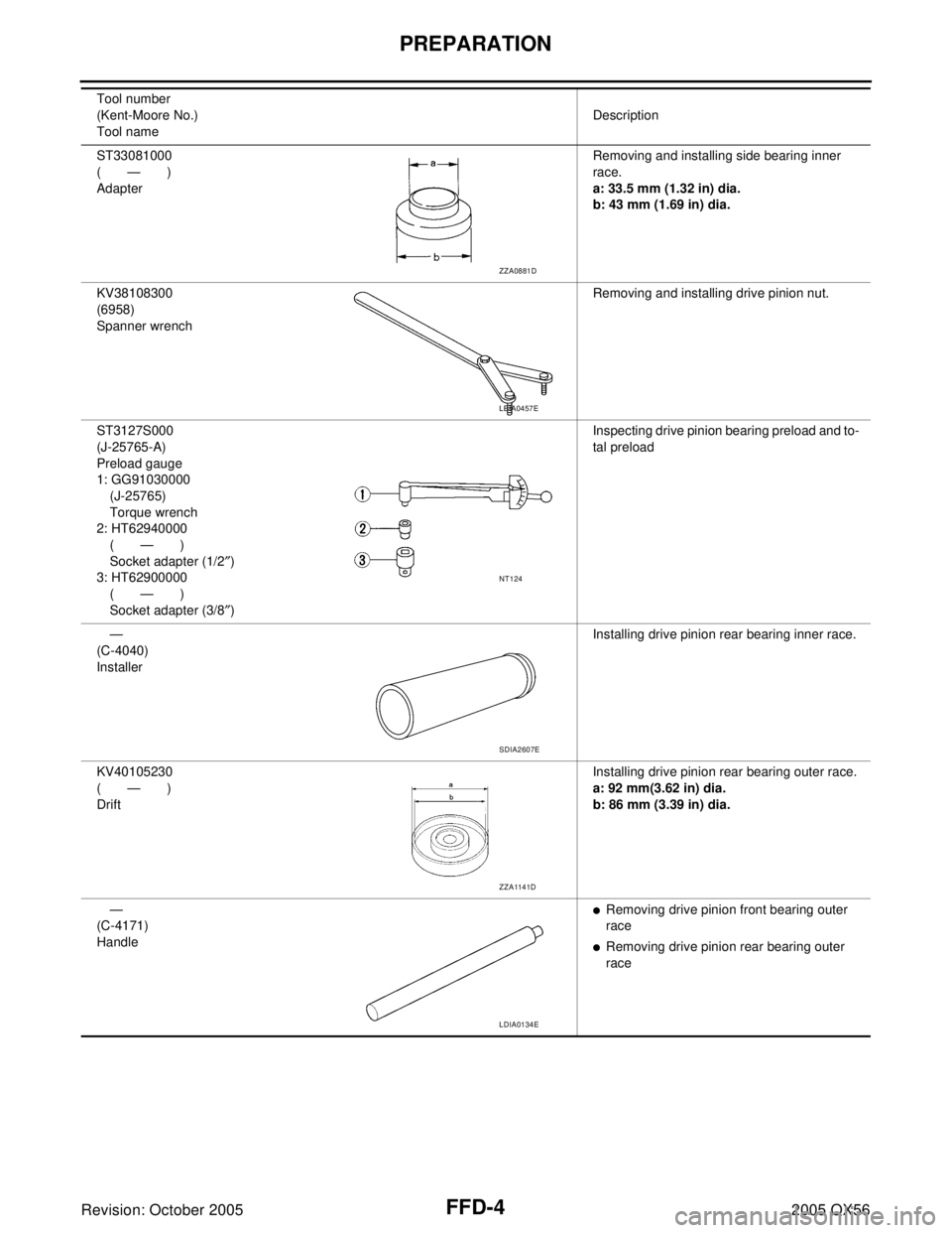 INFINITI QX4 2005  Factory Service Manual FFD-4
PREPARATION
Revision: October 20052005 QX56
ST33081000
(—)
AdapterRemoving and installing side bearing inner 
race.
a: 33.5 mm (1.32 in) dia.
b: 43 mm (1.69 in) dia.
KV38108300
(6958)
Spanner 