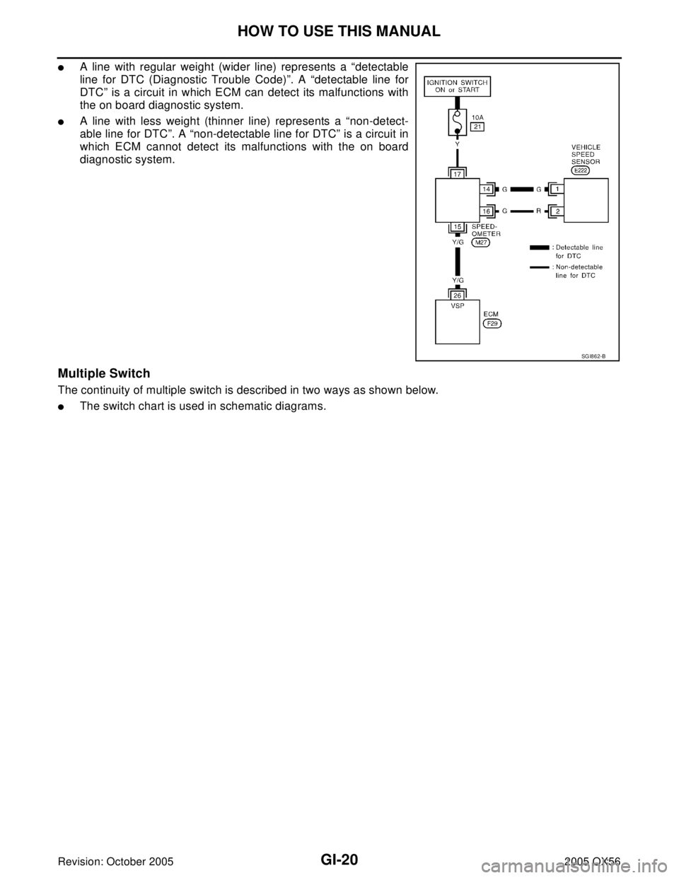 INFINITI QX4 2005  Factory Owners Manual GI-20
HOW TO USE THIS MANUAL
Revision: October 20052005 QX56
A line with regular weight (wider line) represents a “detectable
line for DTC (Diagnostic Trouble Code)”. A “detectable line for
DTC