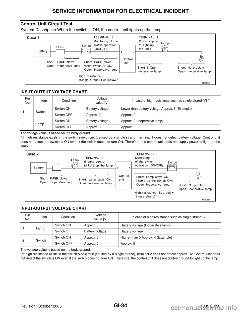 INFINITI QX4 2005  Factory Service Manual GI-34
SERVICE INFORMATION FOR ELECTRICAL INCIDENT
Revision: October 20052005 QX56
Control Unit Circuit Test 
System Description:When the switch is ON, the control unit lights up the lamp.
INPUT-OUTPUT