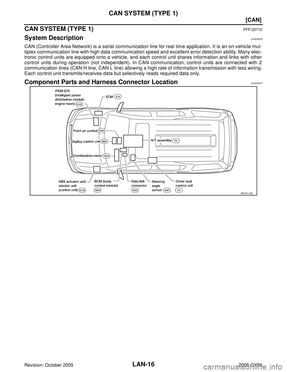 INFINITI QX4 2005  Factory Service Manual LAN-16
[CAN]
CAN SYSTEM (TYPE 1)
Revision: October 20052005 QX56
CAN SYSTEM (TYPE 1)PFP:23710
System DescriptionUKS000P0
CAN (Controller Area Network) is a serial communication line for real time appl
