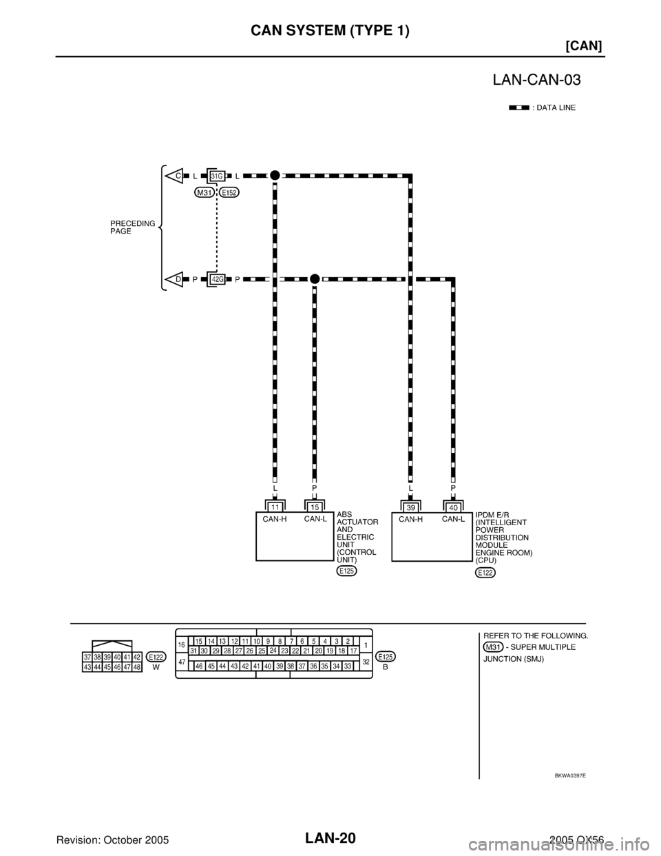 INFINITI QX4 2005  Factory Service Manual LAN-20
[CAN]
CAN SYSTEM (TYPE 1)
Revision: October 20052005 QX56
BKWA0397E 