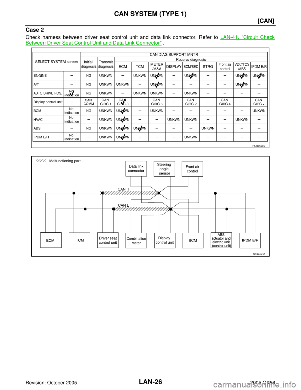 INFINITI QX4 2005  Factory Service Manual LAN-26
[CAN]
CAN SYSTEM (TYPE 1)
Revision: October 20052005 QX56
Case 2
Check harness between driver seat control unit and data link connector. Refer to LAN-41, "Circuit Check
Between Driver Seat Cont