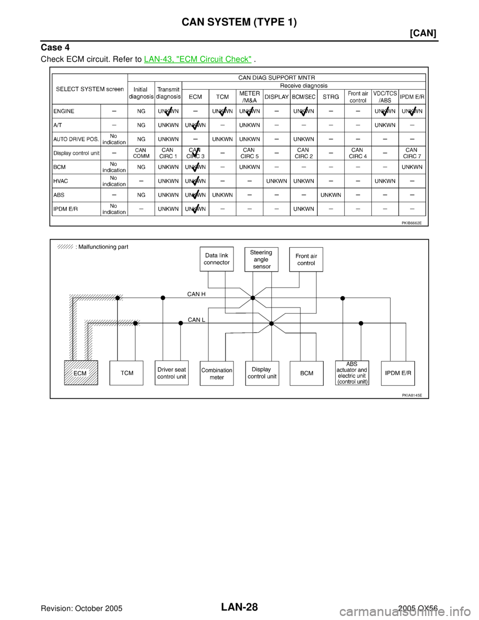 INFINITI QX4 2005  Factory Service Manual LAN-28
[CAN]
CAN SYSTEM (TYPE 1)
Revision: October 20052005 QX56
Case 4
Check ECM circuit. Refer to LAN-43, "ECM Circuit Check" .
PKIB6662E
PKIA8145E 