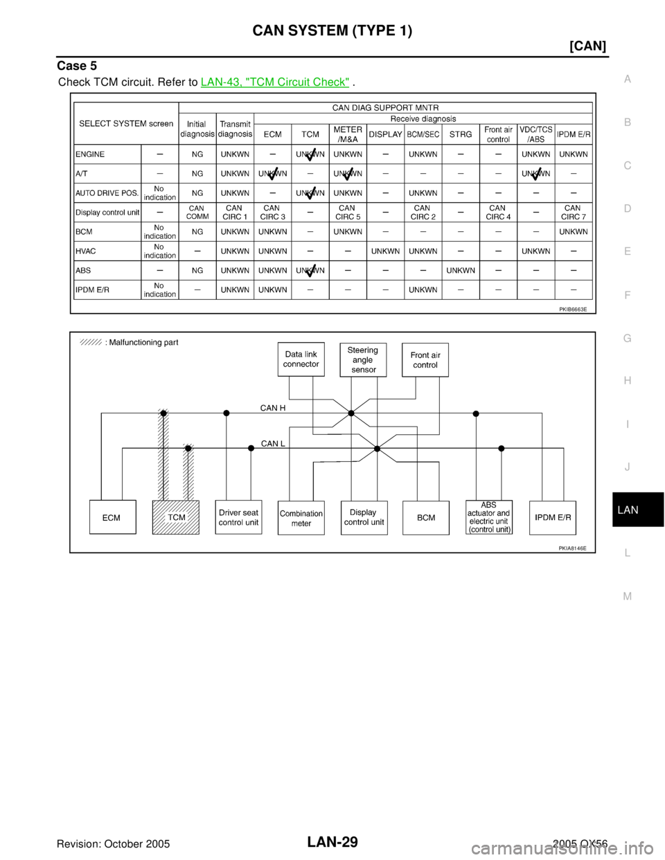 INFINITI QX4 2005  Factory Service Manual CAN SYSTEM (TYPE 1)
LAN-29
[CAN]
C
D
E
F
G
H
I
J
L
MA
B
LAN
Revision: October 20052005 QX56
Case 5
Check TCM circuit. Refer to LAN-43, "TCM Circuit Check" .
PKIB6663E
PKIA8146E 