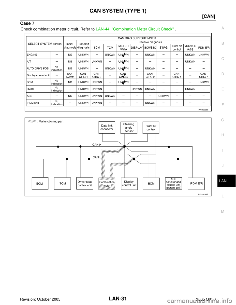 INFINITI QX4 2005  Factory Service Manual CAN SYSTEM (TYPE 1)
LAN-31
[CAN]
C
D
E
F
G
H
I
J
L
MA
B
LAN
Revision: October 20052005 QX56
Case 7
Check combination meter circuit. Refer to LAN-44, "Combination Meter Circuit Check" .
PKIB6665E
PKIA8