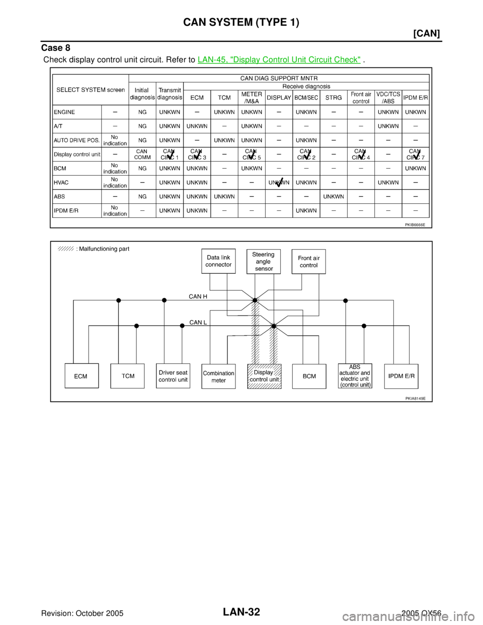 INFINITI QX4 2005  Factory Service Manual LAN-32
[CAN]
CAN SYSTEM (TYPE 1)
Revision: October 20052005 QX56
Case 8
 Check display control unit circuit. Refer to LAN-45, "Display Control Unit Circuit Check" .
PKIB6666E
PKIA8149E 
