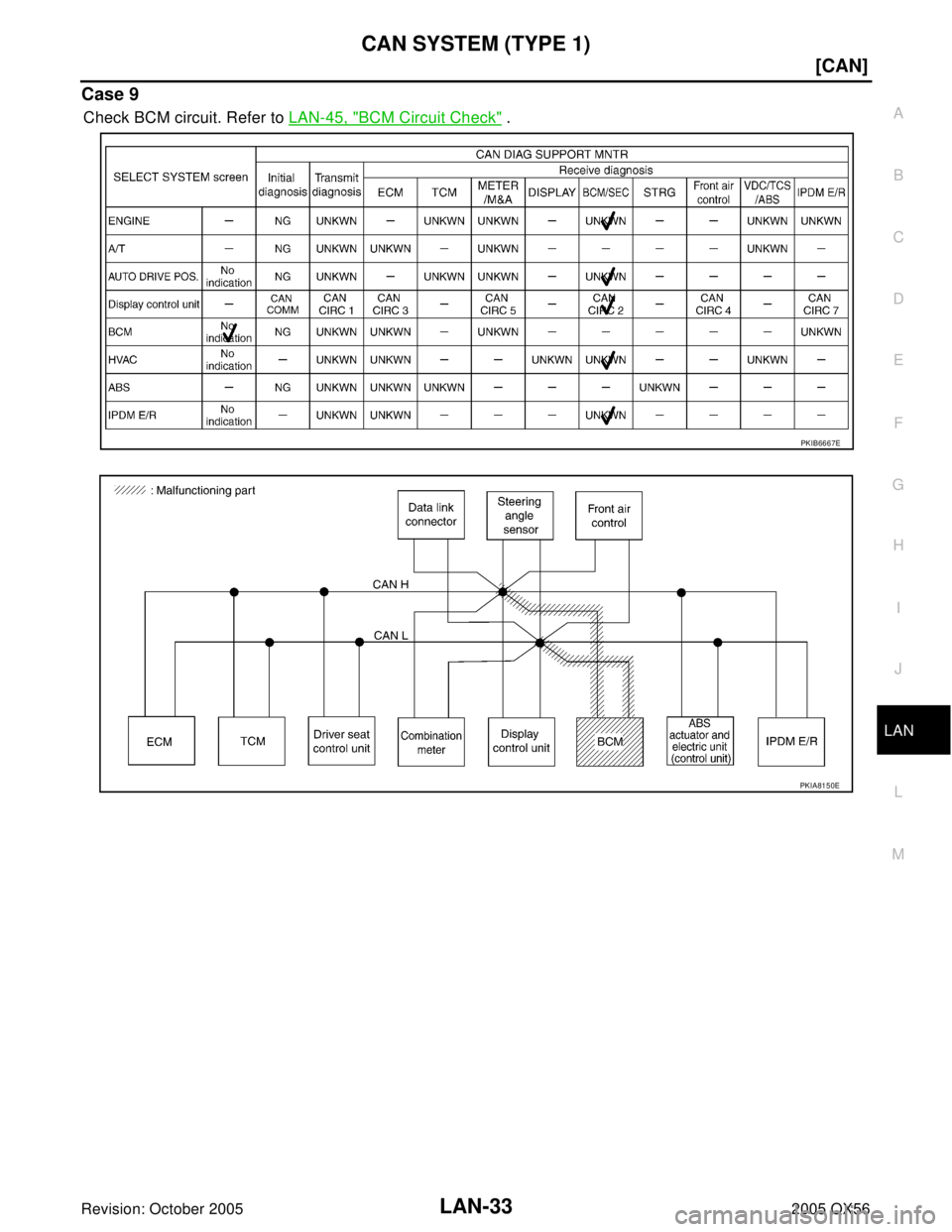 INFINITI QX4 2005  Factory Service Manual CAN SYSTEM (TYPE 1)
LAN-33
[CAN]
C
D
E
F
G
H
I
J
L
MA
B
LAN
Revision: October 20052005 QX56
Case 9
Check BCM circuit. Refer to LAN-45, "BCM Circuit Check" .
PKIB6667E
PKIA8150E 