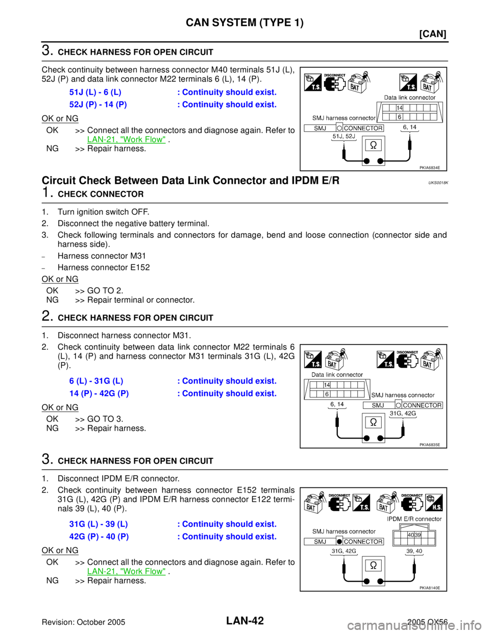INFINITI QX4 2005  Factory Service Manual LAN-42
[CAN]
CAN SYSTEM (TYPE 1)
Revision: October 20052005 QX56
3. CHECK HARNESS FOR OPEN CIRCUIT
Check continuity between harness connector M40 terminals 51J (L),
52J (P) and data link connector M22