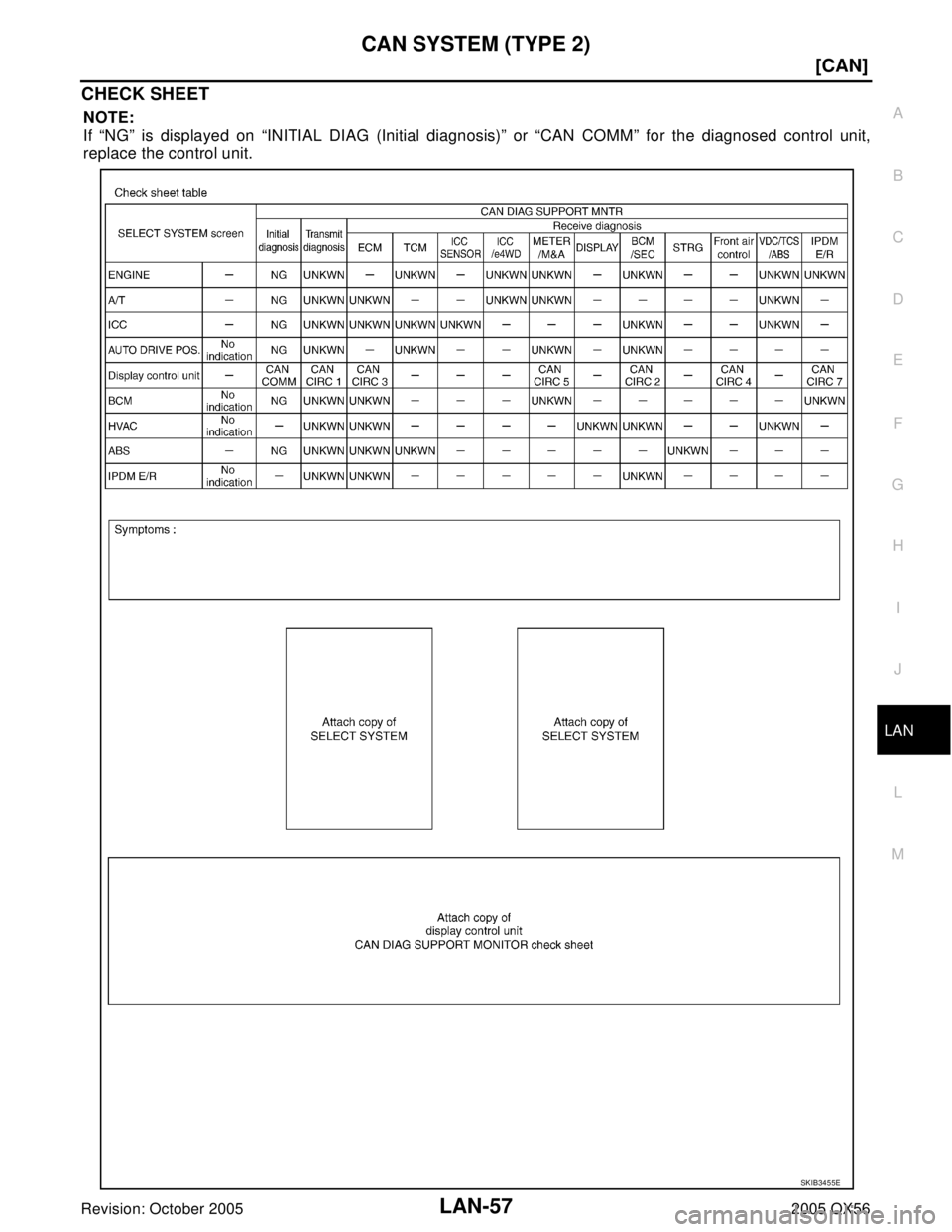 INFINITI QX4 2005  Factory Service Manual CAN SYSTEM (TYPE 2)
LAN-57
[CAN]
C
D
E
F
G
H
I
J
L
MA
B
LAN
Revision: October 20052005 QX56
CHECK SHEET
NOTE:
If “NG” is displayed on “INITIAL DIAG (Initial diagnosis)” or “CAN COMM” for t