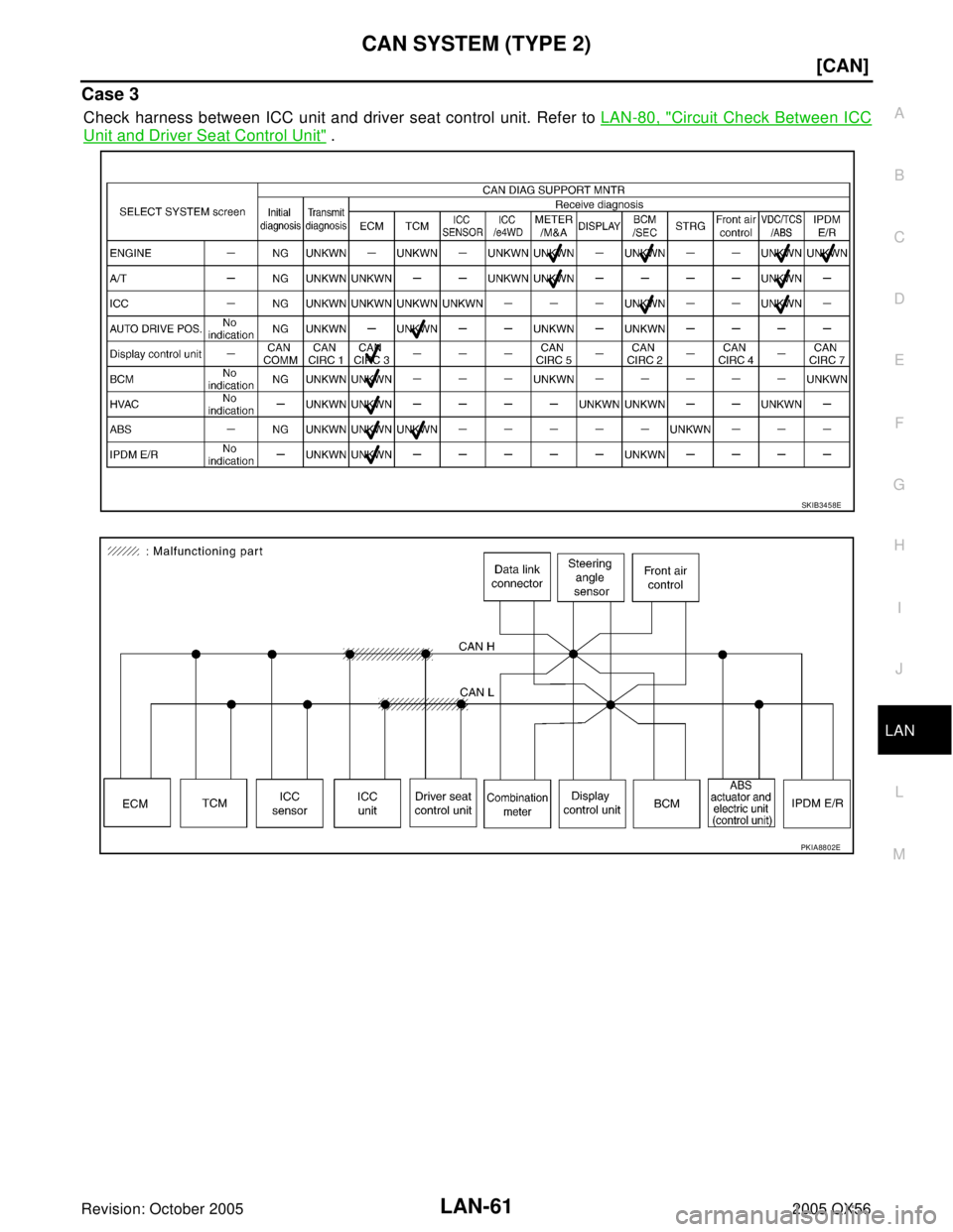 INFINITI QX4 2005  Factory Service Manual CAN SYSTEM (TYPE 2)
LAN-61
[CAN]
C
D
E
F
G
H
I
J
L
MA
B
LAN
Revision: October 20052005 QX56
Case 3
Check harness between ICC unit and driver seat control unit. Refer to LAN-80, "Circuit Check Between 