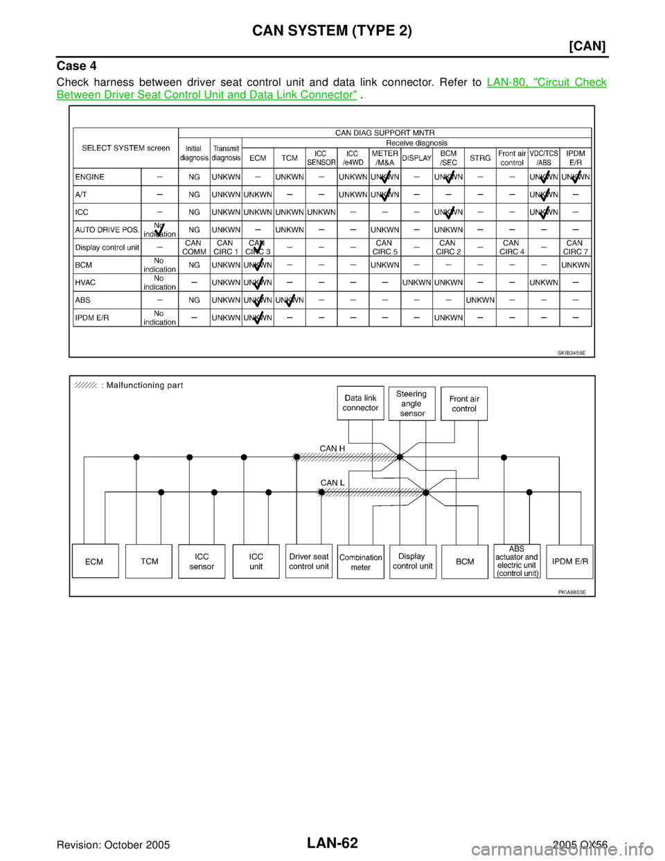 INFINITI QX4 2005  Factory Service Manual LAN-62
[CAN]
CAN SYSTEM (TYPE 2)
Revision: October 20052005 QX56
Case 4
Check harness between driver seat control unit and data link connector. Refer to LAN-80, "Circuit Check
Between Driver Seat Cont
